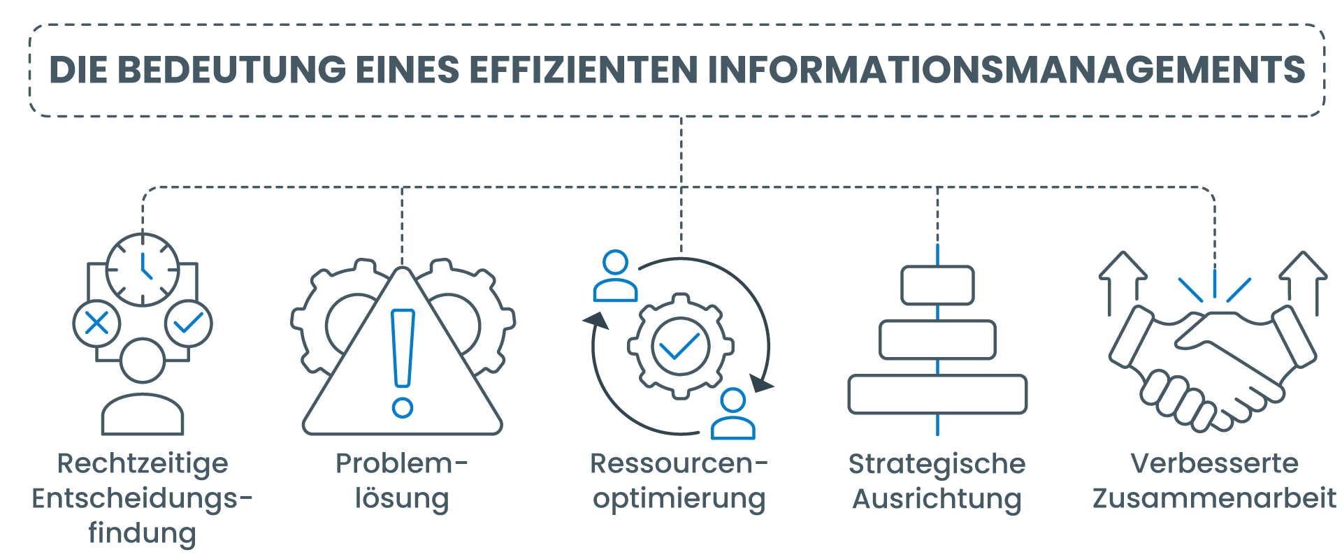 DIE BEDEUTUNG EINES EFFIZIENTEN INFORMATIONSMANAGEMENTS