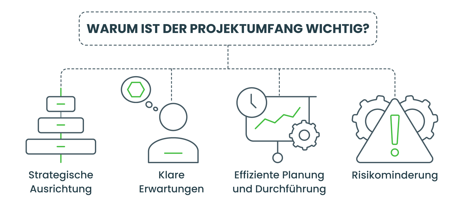 Warum ist der Projektumfang wichtig?