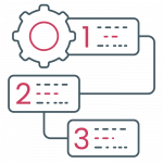 Festlegung der Aufgabenreihenfolge 