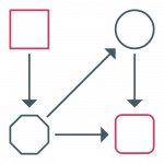 Identifizieren von Aufgaben Abhängigkeiten