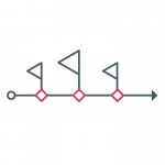 Definieren Sie Projektmeilensteine 