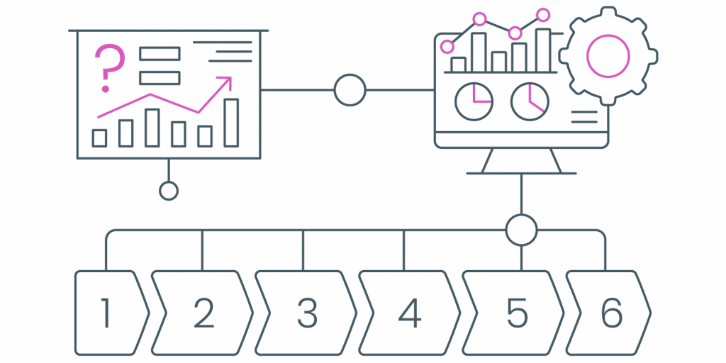 Zentralisierte Projektplanung und Stage-Gate-Integration
