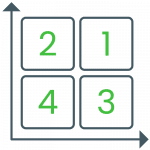 Matrices de priorisation