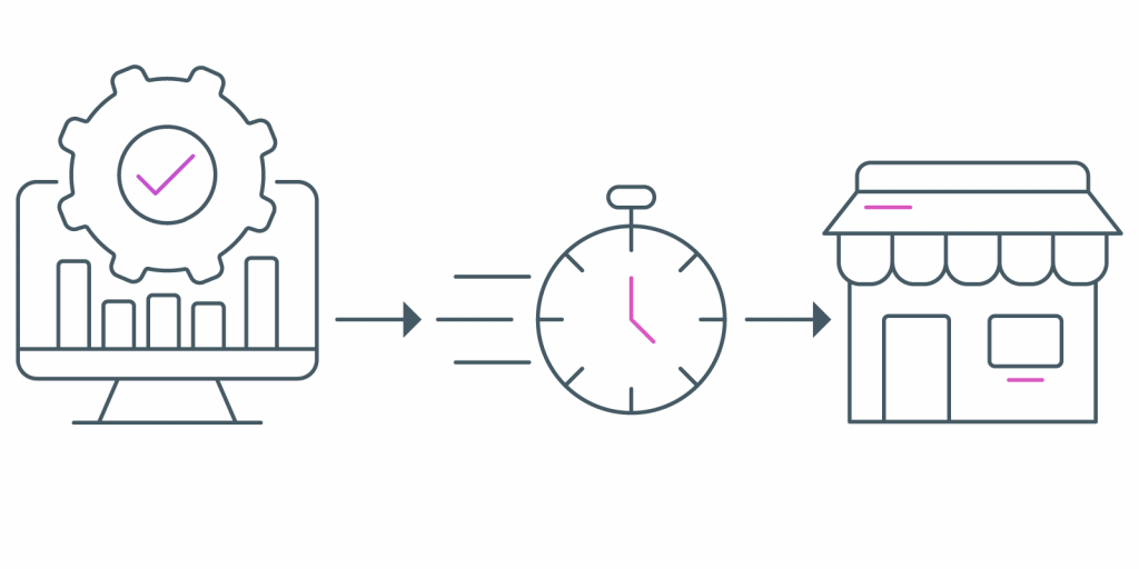 Time-to-Market-Beschleunigung