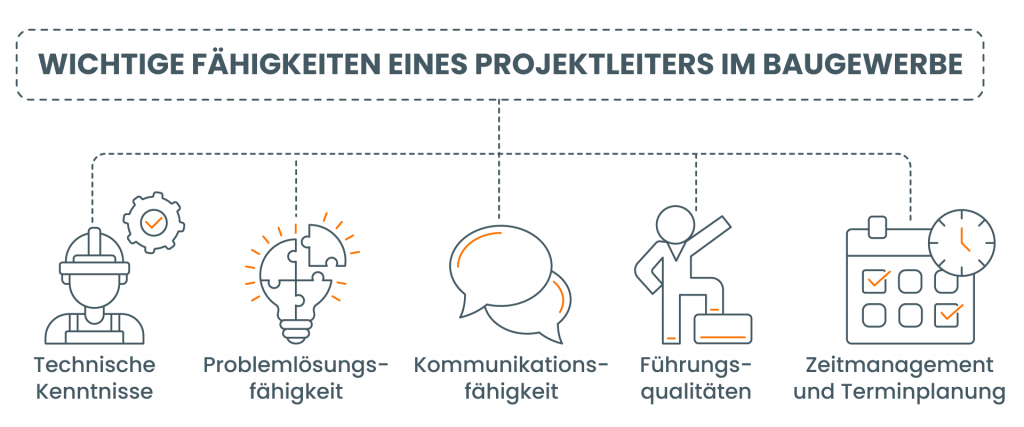 WICHTIGE FÄHIGKEITEN EINES PROJEKTLEITERS IM BAUGEWERBE