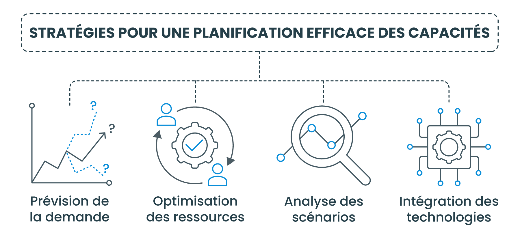 Stratégies pour une planification efficace des capacités