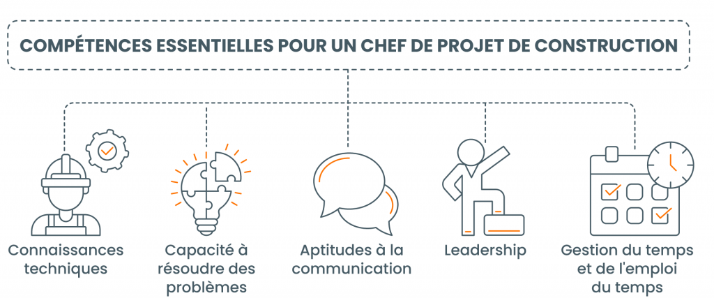 Compétences essentielles pour un chef de projet de construction