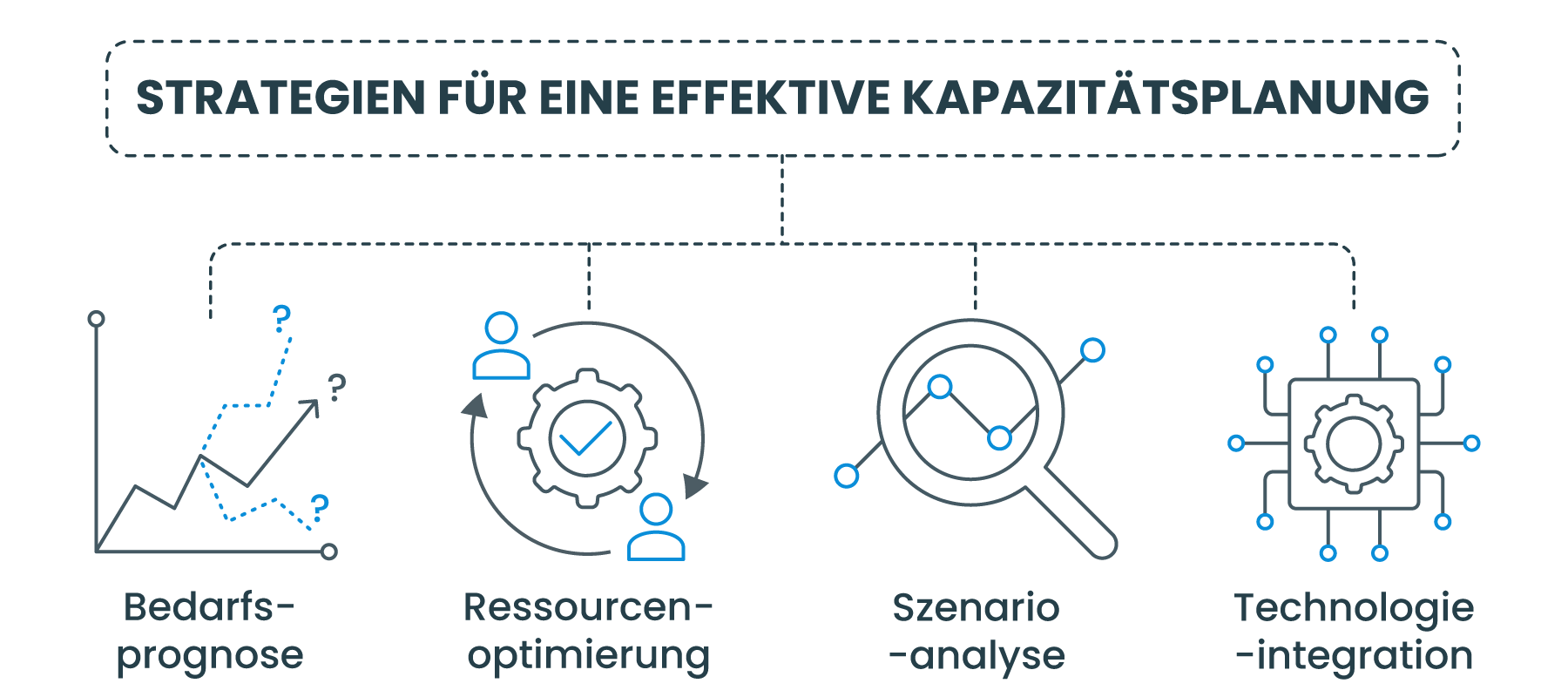 Strategien für eine wirksame Kapazitätsplanung
