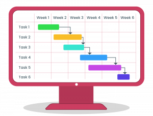 Gantt-Diagramm: Ein visueller Überblick über Projektzeitpläne