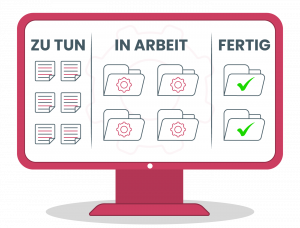 Kanban: Ein visueller Arbeitsablauf des Aufgabenfortschritts