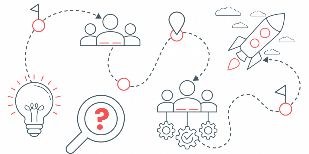 Identifier le chemin critique dans le développement de produits :