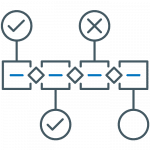 Modèle de processus de révision de phase