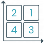 Priorisierung der Risiken