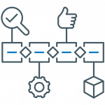 Modèle de processus de bilan d'étape