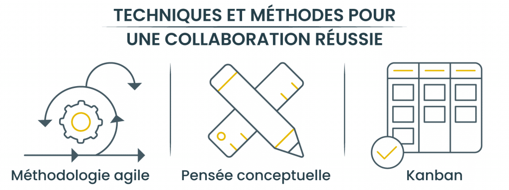 Techniques et méthodes pour une collaboration réussie