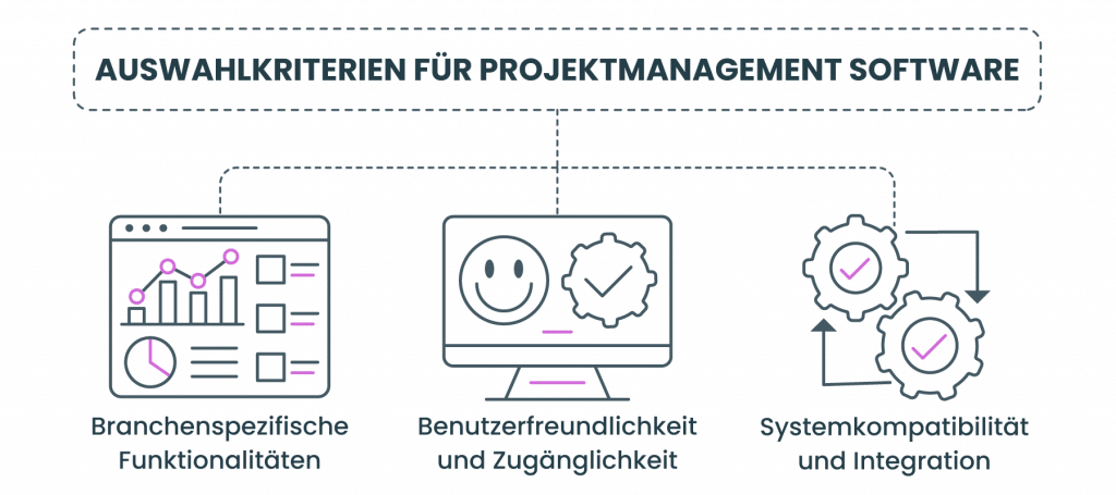 Kriterien für die Auswahl von Projektmanagement-Software in der Automobilindustrie