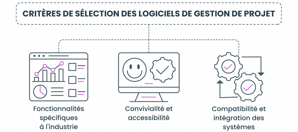 Critères de sélection d'un logiciel de gestion de projet dans l'industrie automobile