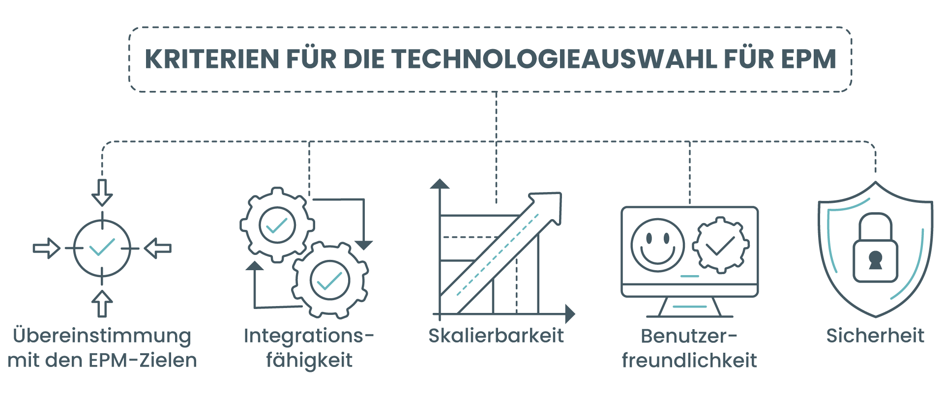 Kriterien für die Technologieauswahl fur EPM Kriterien für die Technologieauswahl fur EPM