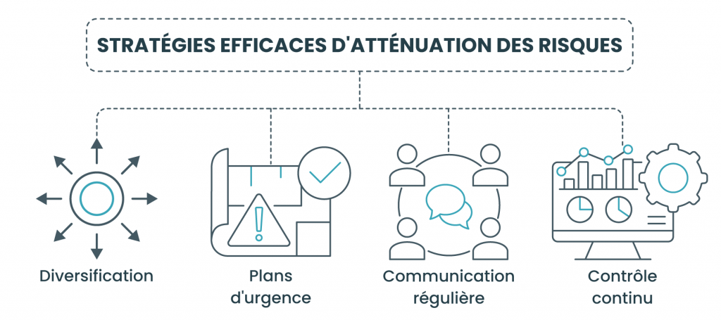 Stratégies efficaces d'atténuation des risques