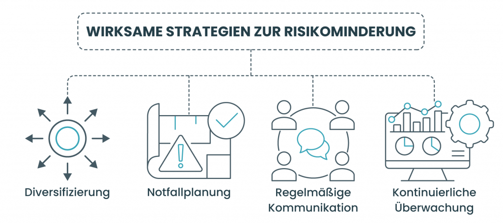 Wirksame Strategien zur Risikominderung