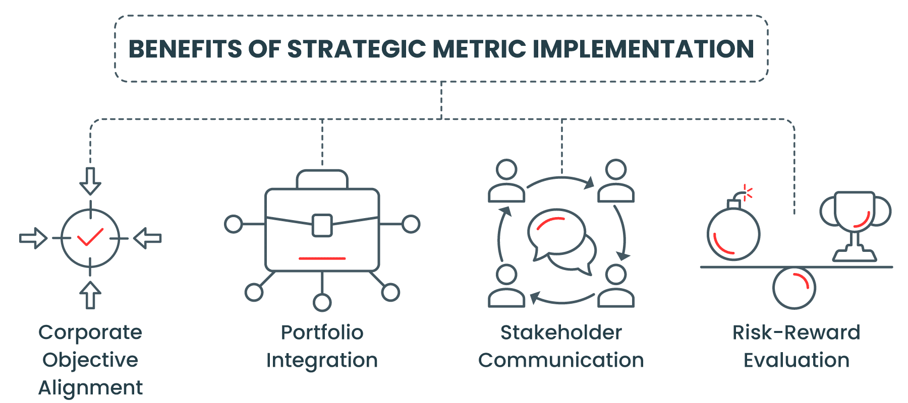 Benefits of Strategic Metric Implementation Benefits of Strategic Metric Implementation
