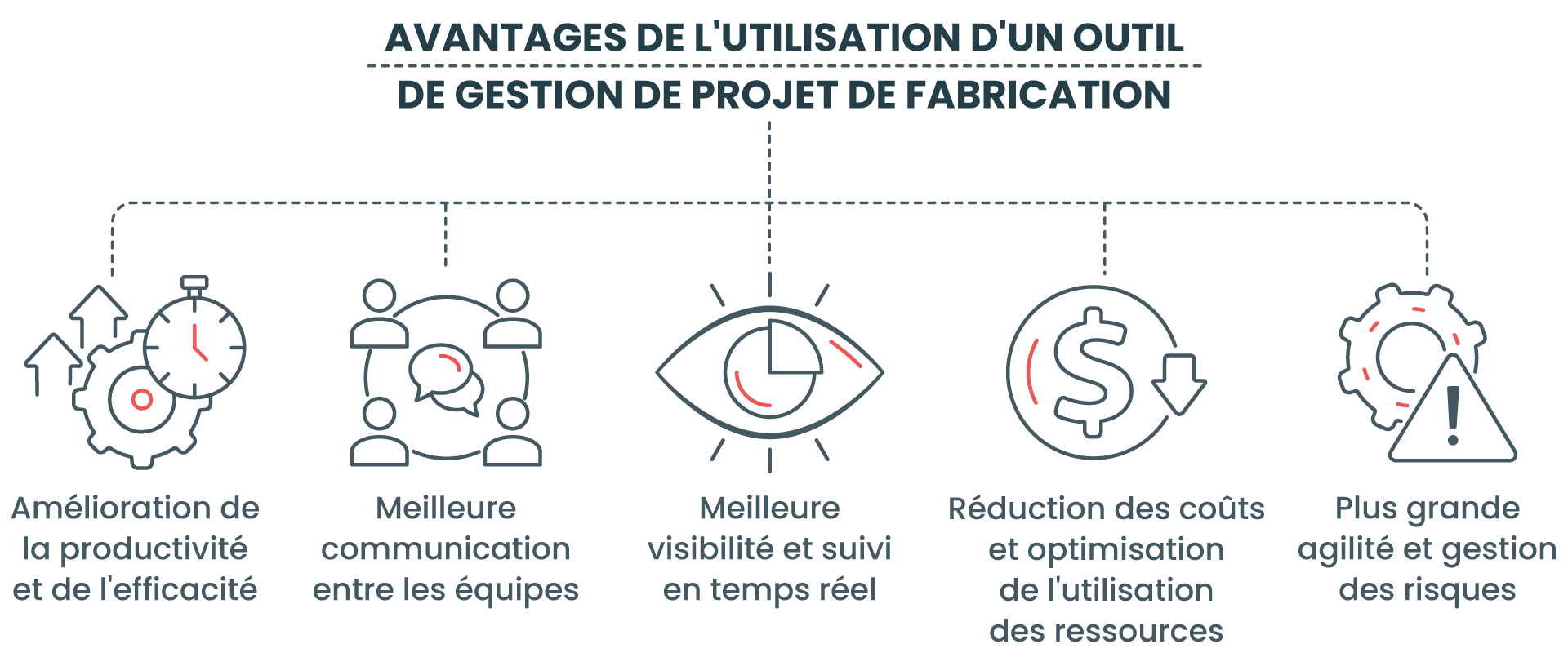 AVANTAGES DE L'UTILISATION D'UN OUTIL DE GESTION DE PROJET DE FABRICATION 