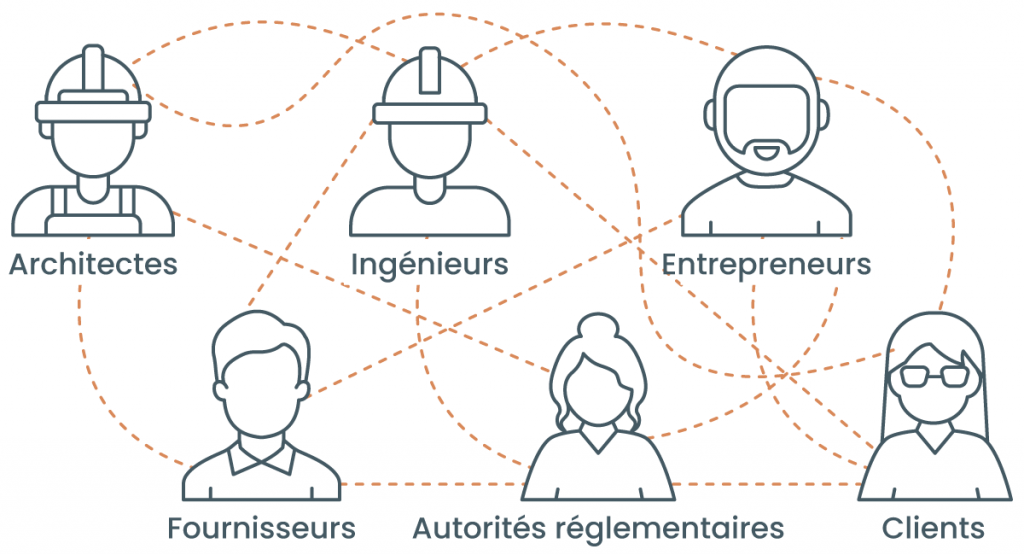 Un réseau complexe de parties prenantes