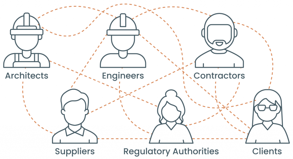Komplexes Netz von Interessenvertretern