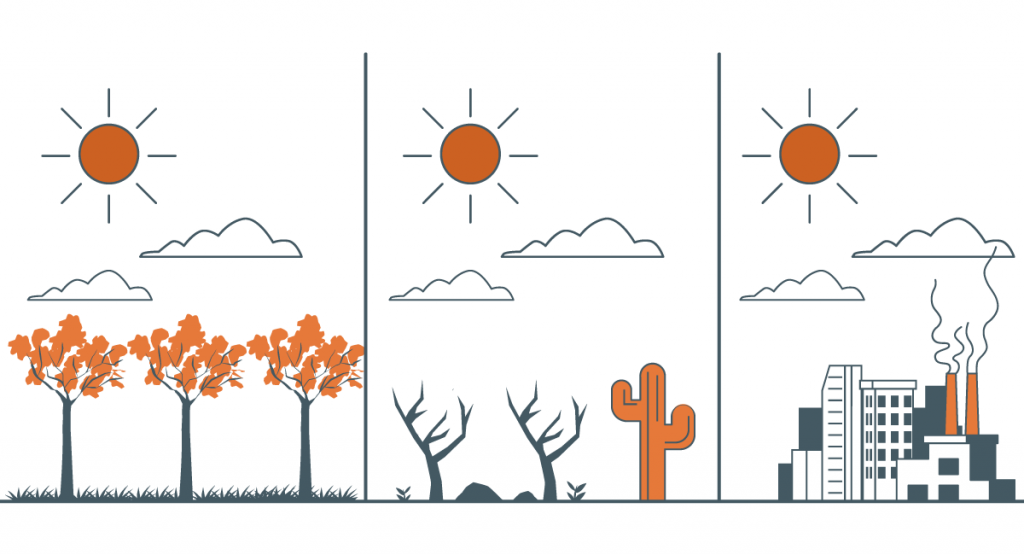 Environnement dynamique