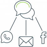 Mehrere Kanäle verwenden