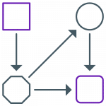 Aufgaben-Abhängigkeiten