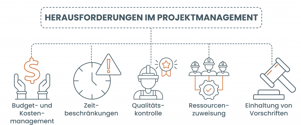 Herausforderungen im Workflow des Bauprojekt Managements