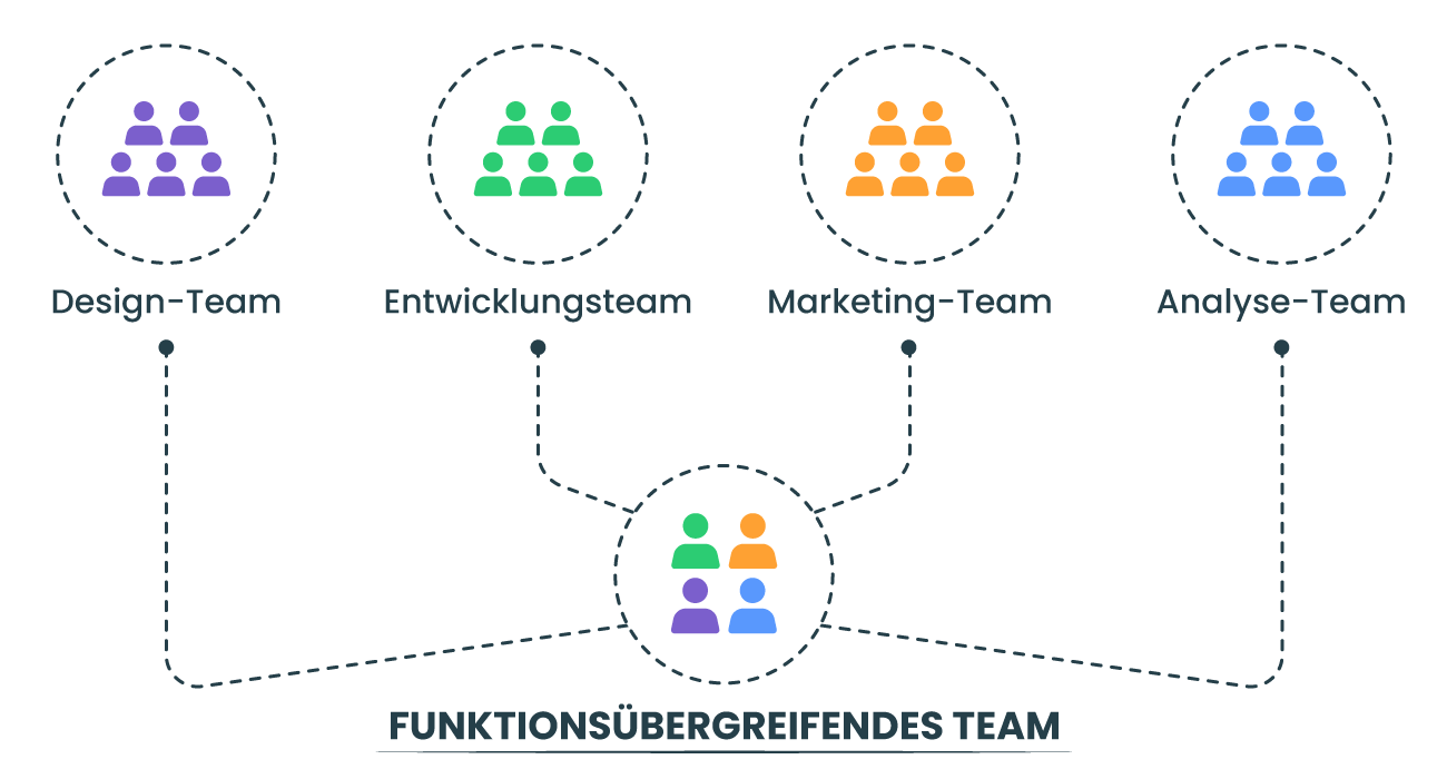 Bewährte Praktiken zur Verkürzung der Markteinführungszeit