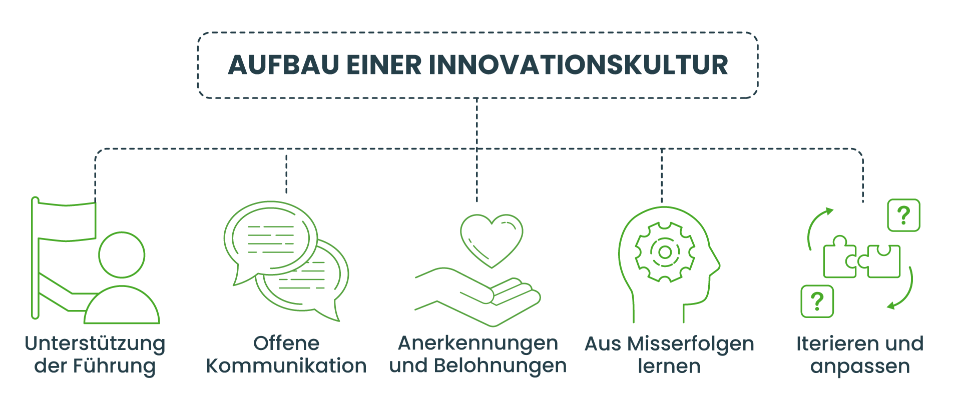 Tipps zur Bewältigung häufiger Herausforderungen
