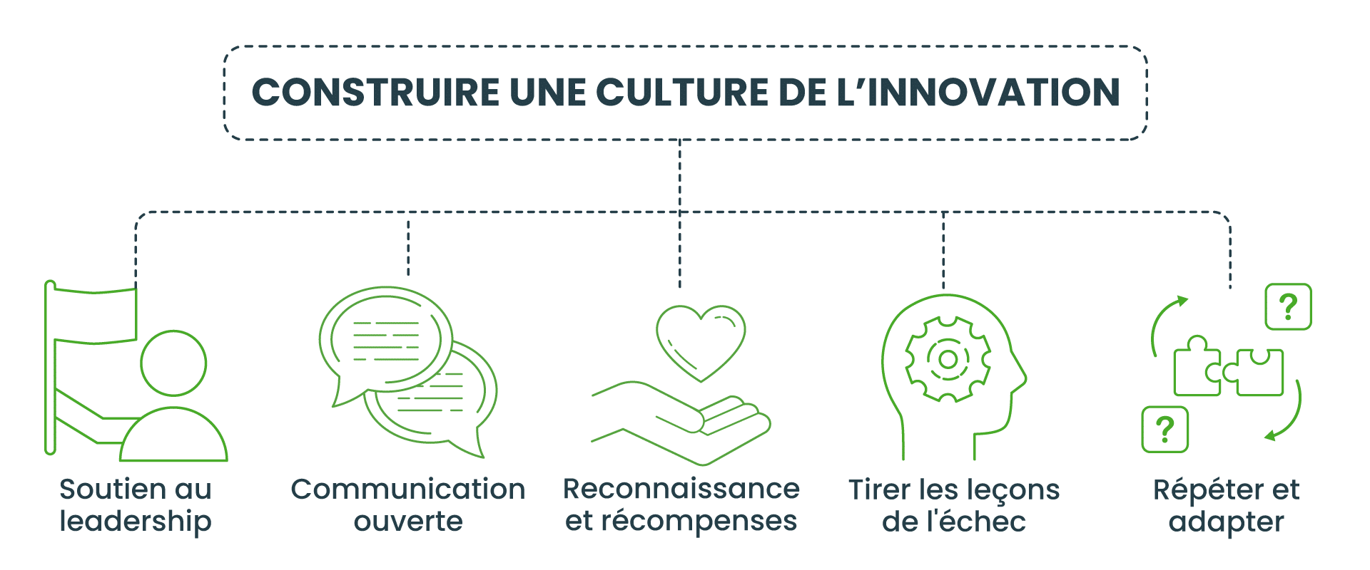 Conseils pour surmonter les difficultés les plus courantes