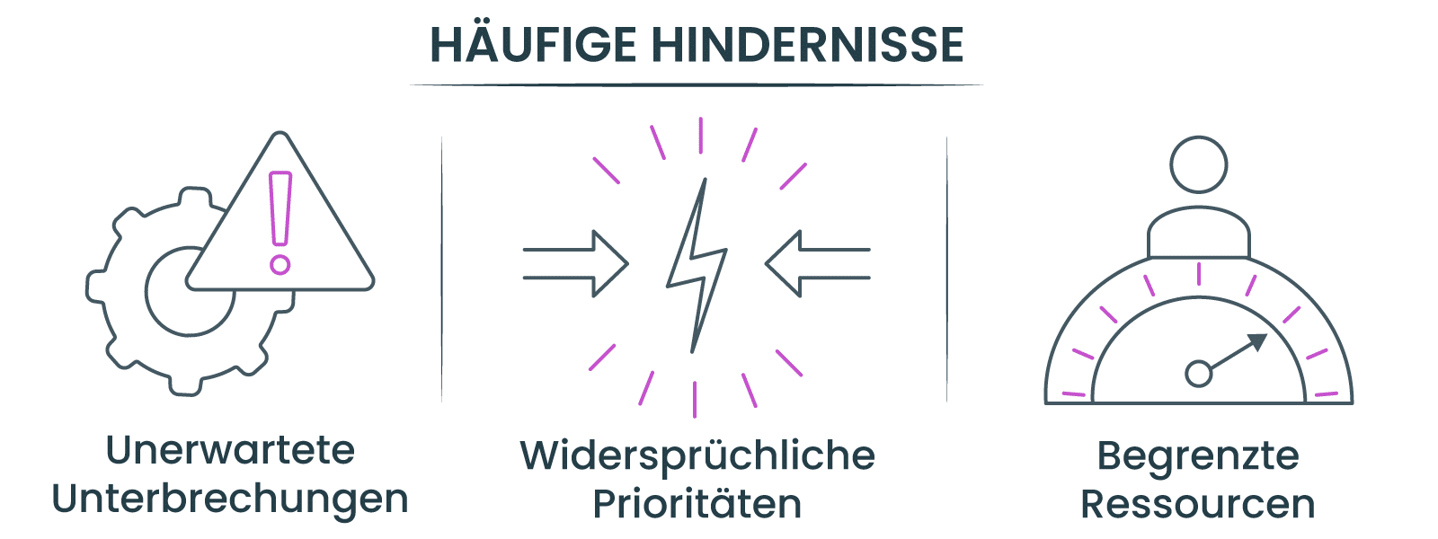 Herausforderungen bei der Verwaltung der Arbeitsbelastung